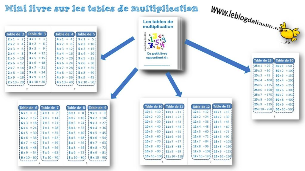 Les tables de multiplication : mini livres / entrainements / jeux